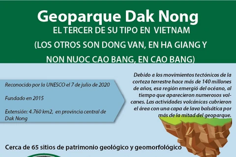 [Info] Vietnam ya cuenta con tres geoparques globales reconocidos por UNESCO