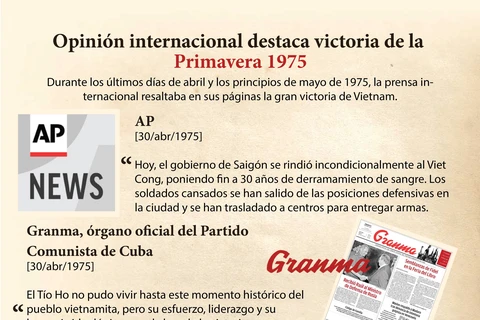 [Info] Opinión internacional destaca victoria de la Primavera 1975 
