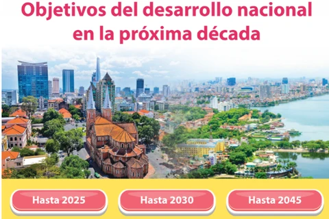 Objetivos del desarrollo nacional de Vietnam en la próxima década