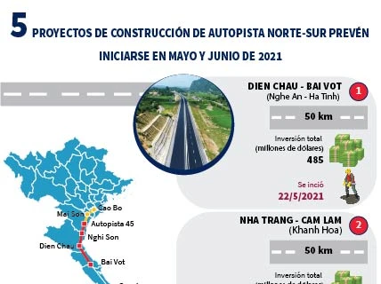 Cinco proyectos de autopista Norte-Sur prevén iniciarse en mayo
