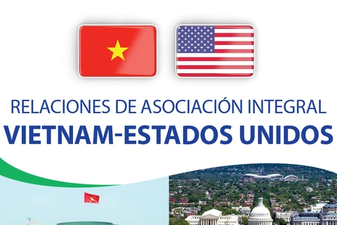 Relaciones de asociación integral Vietnam-Estados Unidos