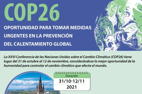 COP26, oportunidad para tomar medidas urgentes de prevenir calentamiento global 