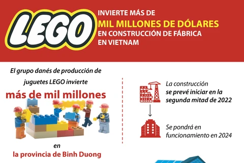 LEGO invierte más de mil millones de dólares en construcción de fábrica en Vietnam 