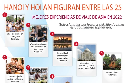 Hanoi y Hoi An figuran entre las 25 mejores experiencias de viaje de Asia en 2022