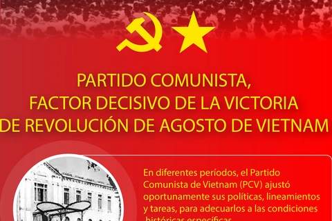 Partido Comunista, factor decisivo de la victoria de Revolución de Agosto de Vietnam