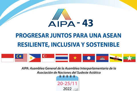 AIPA-43: Progresar juntos para una ASEAN resliente, inclusiva y sostenible