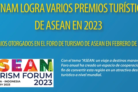 Vietnam logra varios premios turísticos de ASEAN en 2023