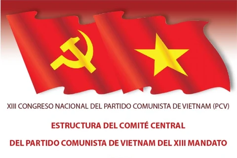 Estructura del Comité Central del Partido Comunista de Vietnam del XIII mandato