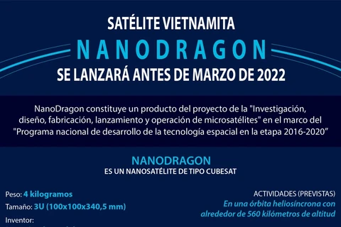 Satélite vietnamita de NanoDragon se lanzará antes de marzo de 2022