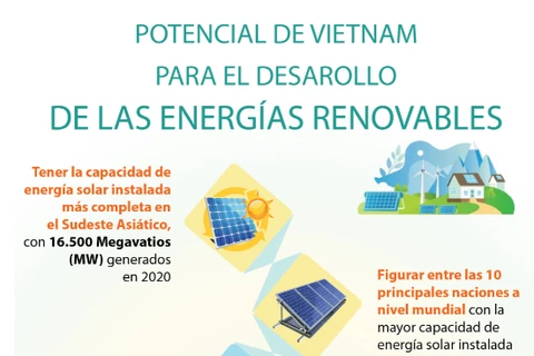 Potencial de Vietnam para el desarollo de las energías renovables