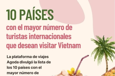 Top 10 de países con mayor número de turistas con deseo de visitar Vietnam