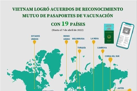 Vietnam alcanza reconocimiento mutuo de pasaportes de vacunación con 19 países