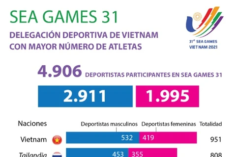 SEA Games 31: Delegación deportiva de Vietnam con mayor número de atletas
