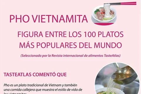 Pho vietnamita entre 100 platos más populares del mundo, según TasteAtlas