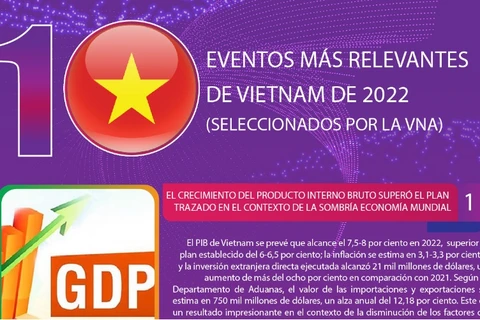 VNA selecciona 10 eventos más relevantes de Vietnam en 2022