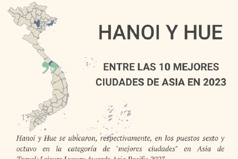 Hanoi y Hue figuran entre las 10 mejores ciudades de Asia en 2023