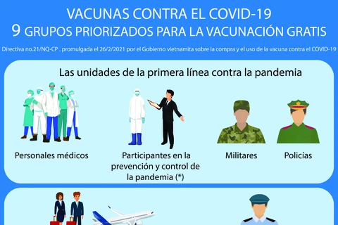 Nueve grupos priorizados para la vacunación gratis en Vietnam
