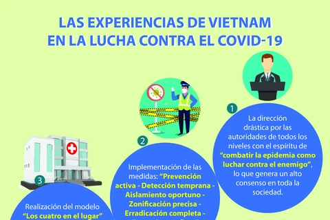 Las experiencias de Vietnam en la lucha contra el COVID-19