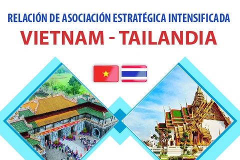 Relación de asociación estratégica intensificada Vietnam - Tailandia