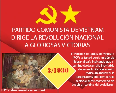 Partido Comunista de Vietnam dirige la revolución nacional a gloriosas victorias 