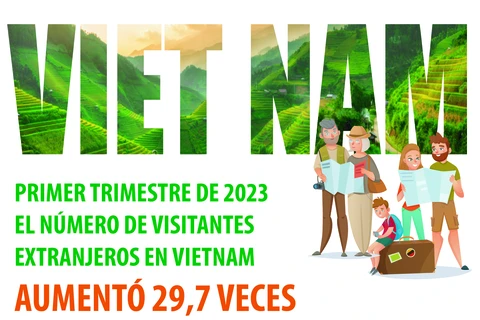 Número de visitantes extranjeros en vietnam aumentó 29,7 veces