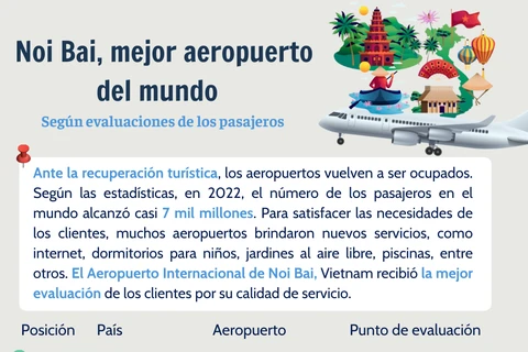 Noi Bai, mejor aeropuerto del mundo 