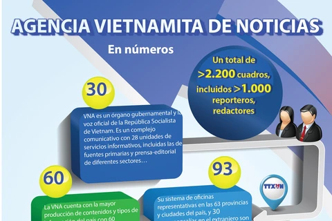 Agencia Vietnamita de Noticias: 75 años de fundación y desarrollo