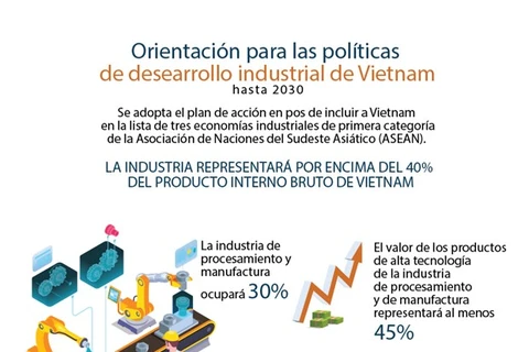 Vietnam por convertirse en un país industrial hacia la modernidad