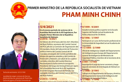 Pham Minh Chinh, Primer Ministro de la República Socialista de Vietnam