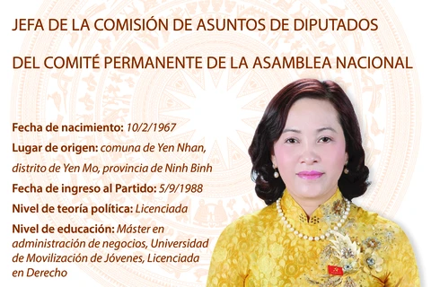 Nguyen Thi Thanh, jefa de la Comisión de Asuntos de Diputados del Comité Permanente de la Asamblea Nacional 