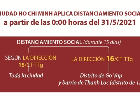 Ciudad Ho Chi Minh aplica distanciamiento social a partir de las 0:00 horas del 31 de mayo