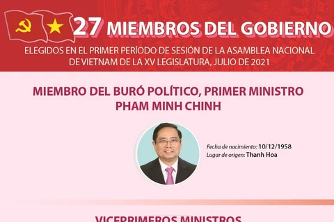 Lista de 27 miembros del Gobierno de Vietnam 