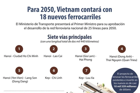 Para 2050, Vietnam contará con 18 nuevos ferrocarriles