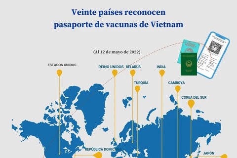 Veinte países reconocen pasaporte de vacunas de Vietnam