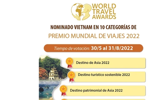 Vote por el turismo de Vietnam en Premio Mundial de Viajes 2022