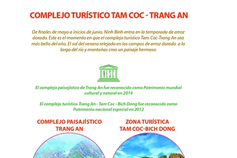Complejo turístico Tam Coc - Bich Dong 