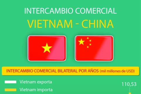 Vietnam y China fortalecen nexos comerciales
