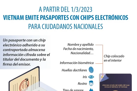 Vietnam emite pasaportes con chips electrónicos a partir del 1 de marzo