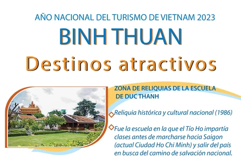 Año Nacional del Turismo 2023 en provincia vietnamita de Binh Thuan