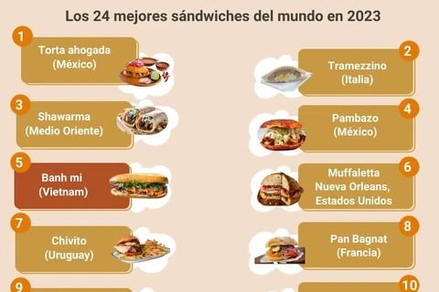 Banh mi figura entre los 24 mejores sándwiches del mundo