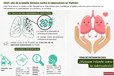 2023: año de la batalla decisiva contra la tuberculosis en Vietnam