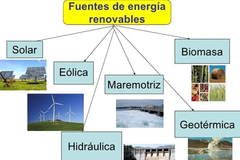 Buscan en Vietnam medidas para garantizar recursos de energía sostenible