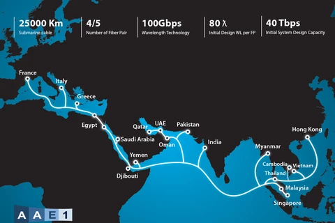 Grupo vietnamita de telecomunicaciones operará cable submarino intercontinental 