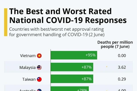 Medios internacionales alaban respuesta de Vietnam ante el COVID-19