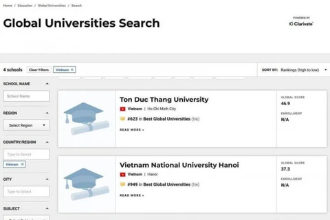 Universidad vietnamita figura entre las mejores del mundo