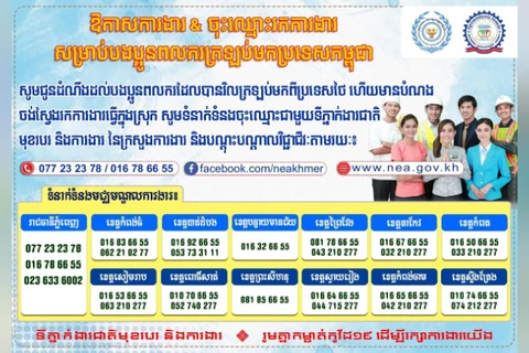 Alistan 20 mil puestos laborales para trabajadores camboyanos regresados de Tailandia