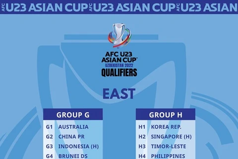 Vietnam presente en el grupo I eliminatorio para la Copa Asiática sub-23 de fútbol