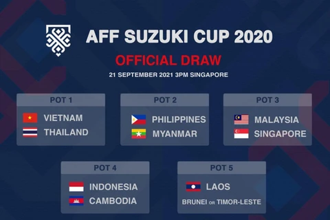 Vietnam entre los cabezas de serie de la AFF Suzuki Cup 2020