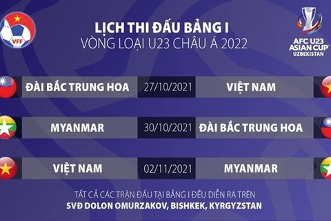 Vietnam revela lista de convocados para eliminatorias de Copa Asiática sub-23 de fútbol
