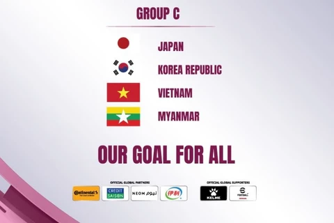 Sorteo coloca a Vietnam en el grupo C de la Copa Asiática femenina 2022